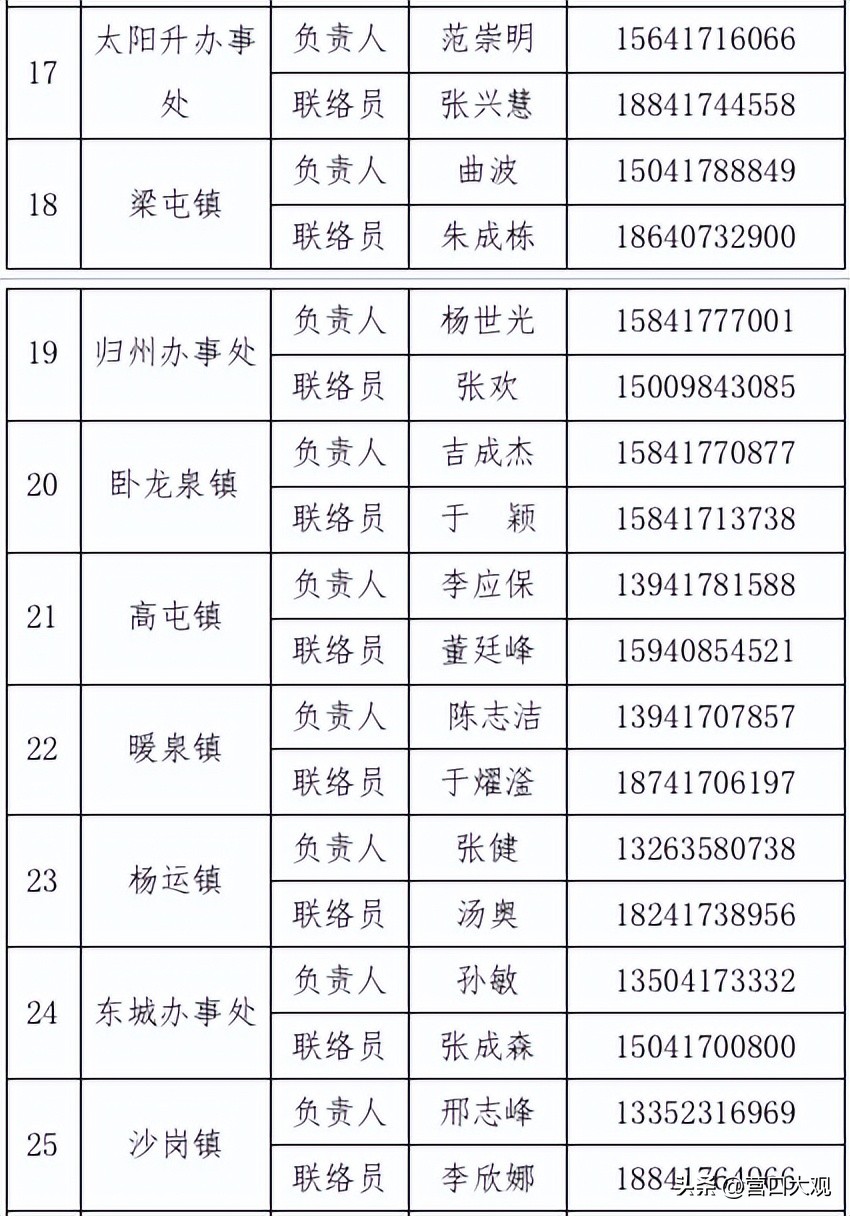 营口鲅鱼圈疫情最新现在有几例,营口鲅鱼圈疫情防控消息央视新闻