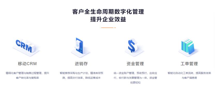 crm有多少种,crm是什么品牌