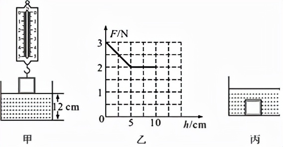 湖南省岳阳市2021年物理一模试卷,2022年盐城南京高三一模物理试卷
