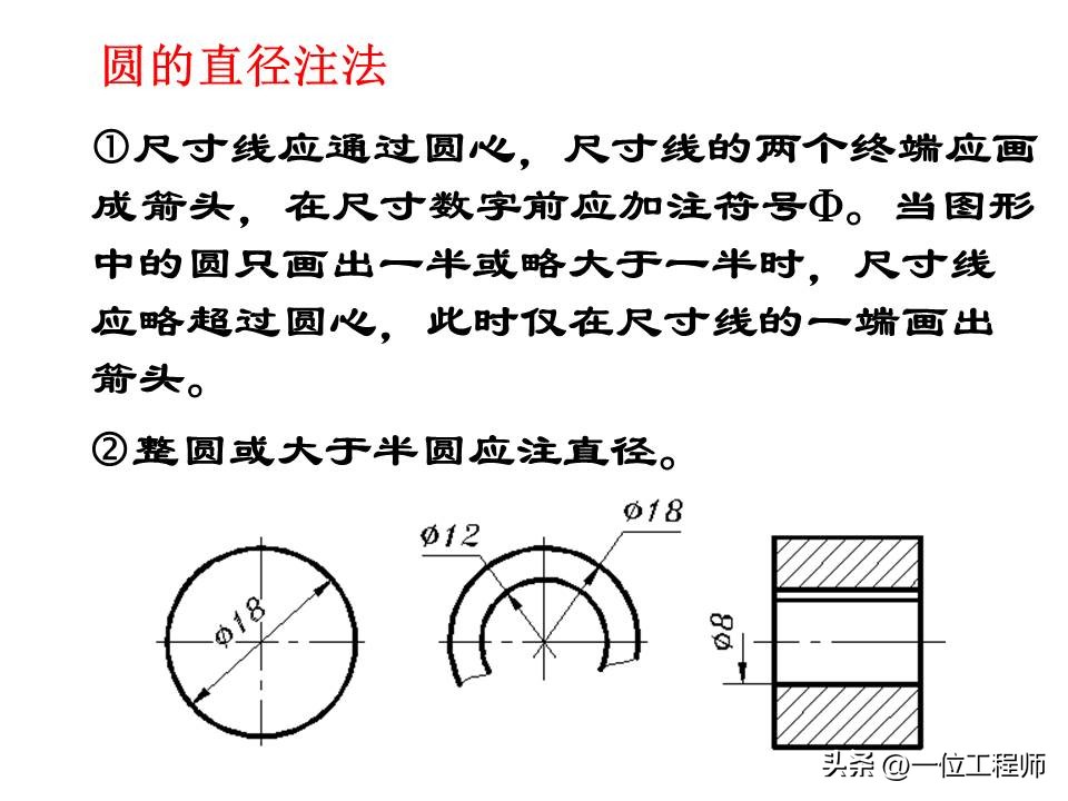制图怎么标注圆弧角度尺寸,怎样标注倒角的结构尺寸