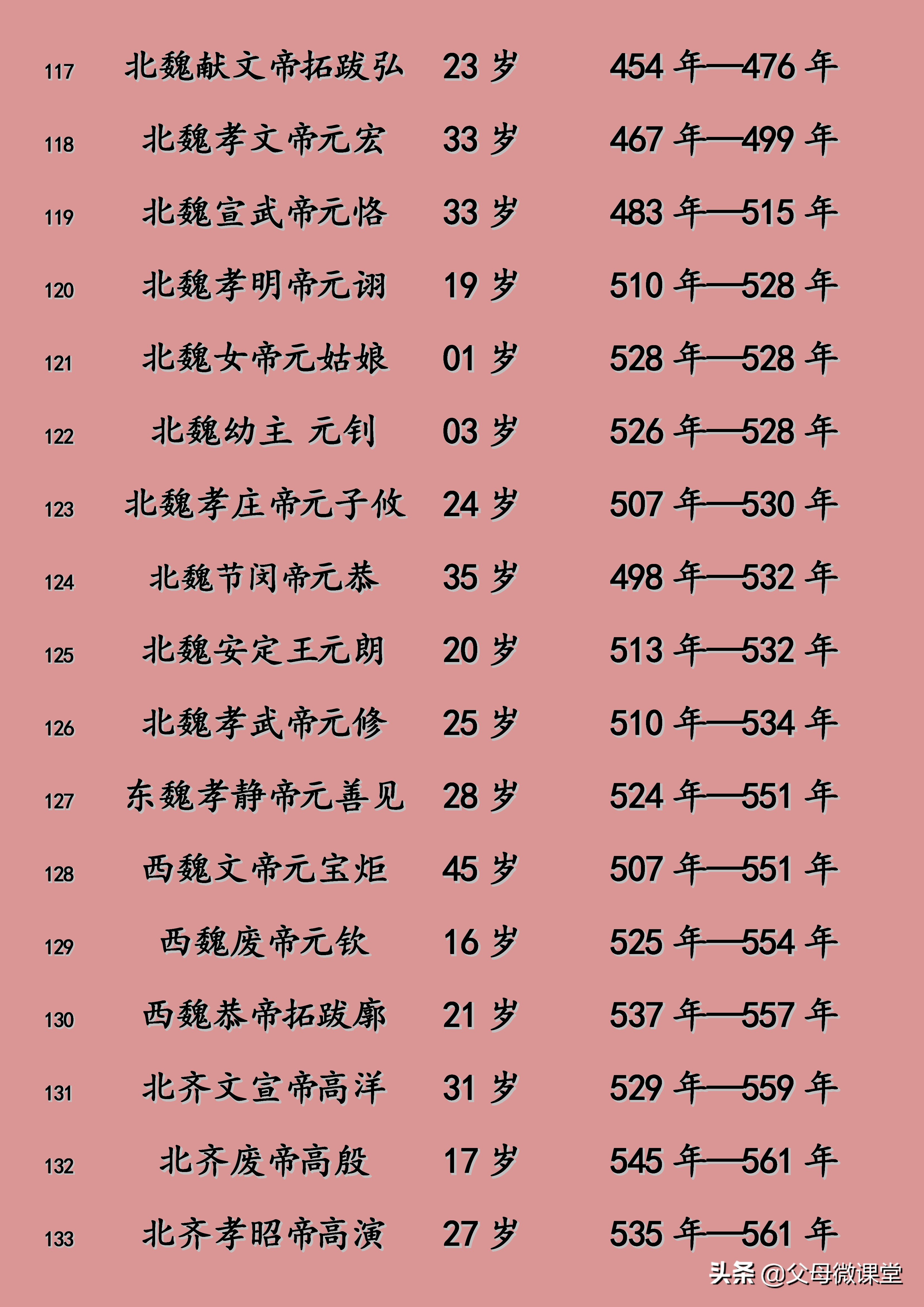 明朝皇帝寿命列表及照片,元朝皇帝寿命列表
