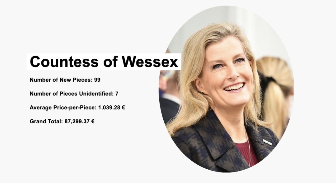 各国王妃着装品味大比拼,各国王妃谁穿衣服最好