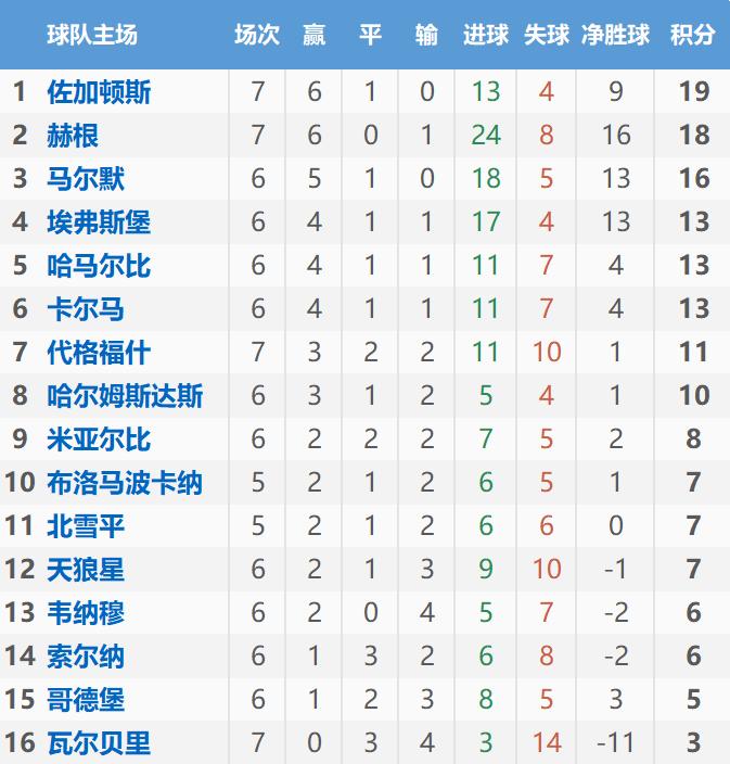 瑞典超级联赛5-18今日分析,瑞典超2017分析