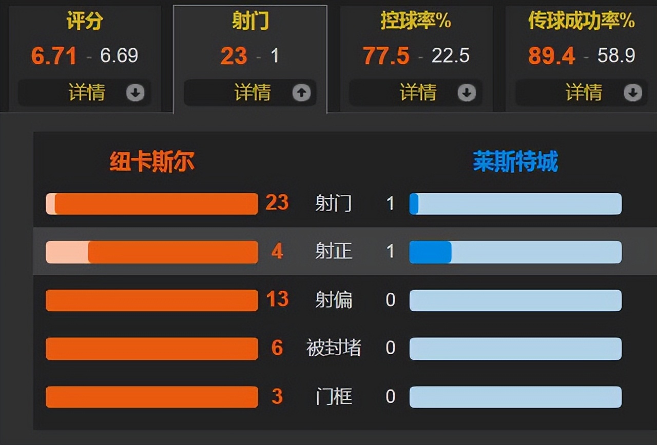 新赛季英超欧冠资格,英超欧冠最新形势