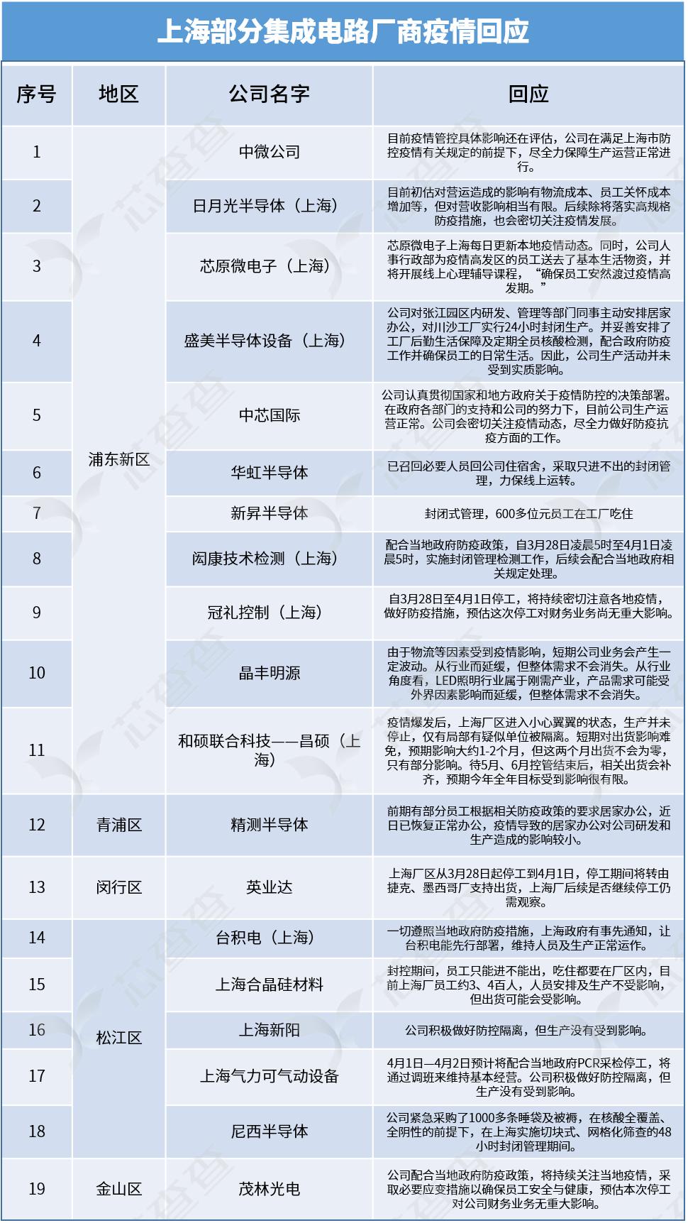 上海疫情期间的故事,上海疫情中的那些故事
