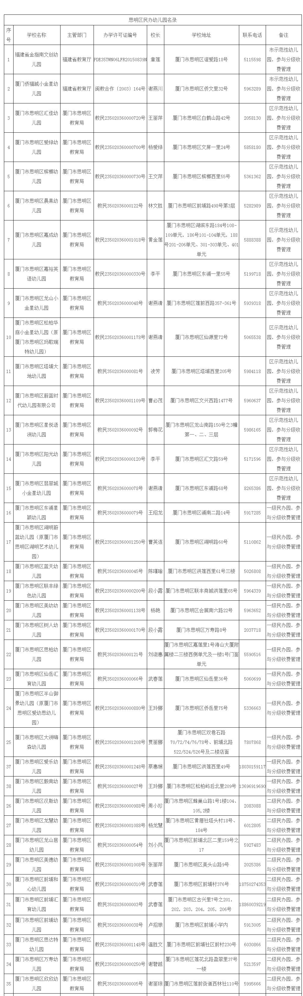 通知事关普通中小学招生入学,教育部通知事关中小学招生入学