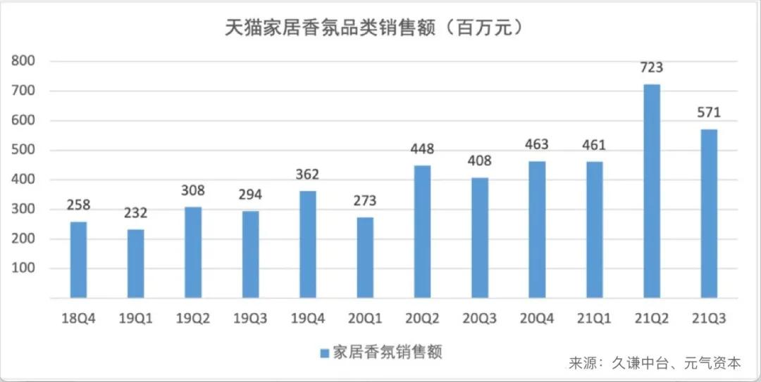 名创优品香水爆红,名创优品发财香氛