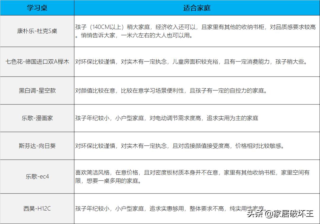 儿童学习桌怎么选又好用又便宜,儿童便宜又好看的学习桌怎么选