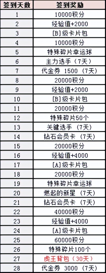 街头足球手游4v4直播,热血4v4