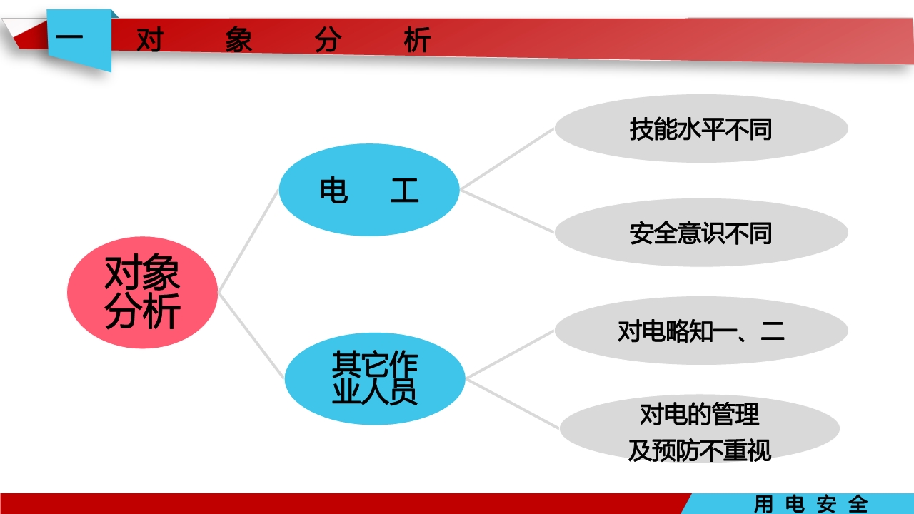宸ュ巶瀹夊叏鐢ㄧ數鍩硅璇句欢ppt,鐢靛伐瀹夊叏鐢ㄧ數ppt妯℃澘