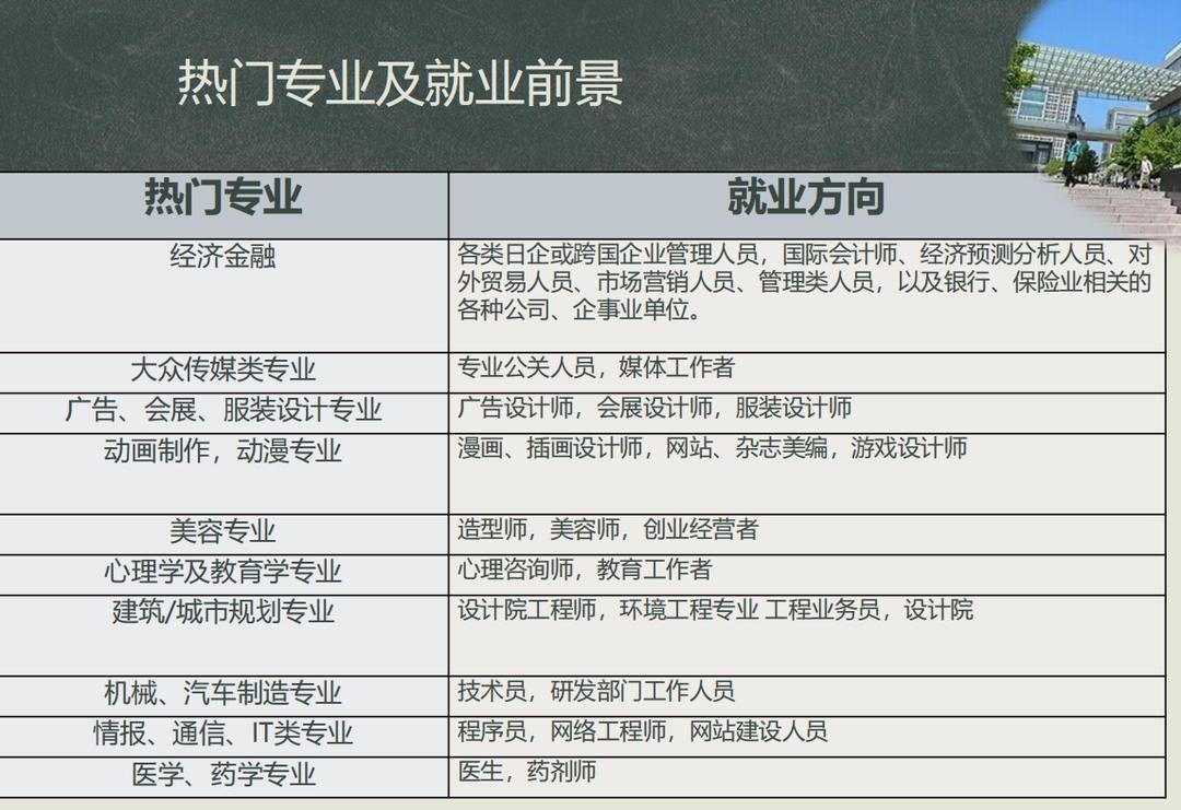 日本留学修士文科专业,日本留学修士费用一览表