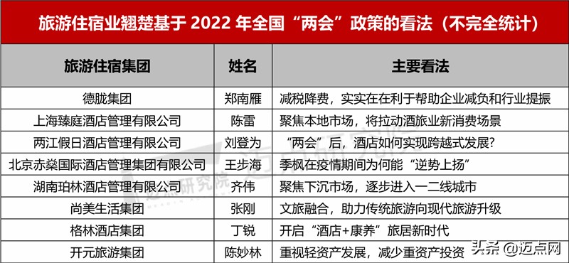 2023年酒店行业市场占有率,2022年经济型酒店行业数据
