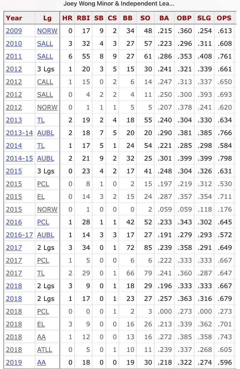 中国棒球队的归化球员,中国棒球队归化球员