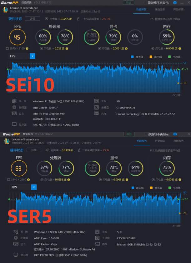 amd和英特尔哪个性价比高,英特尔和amd游戏主机对比
