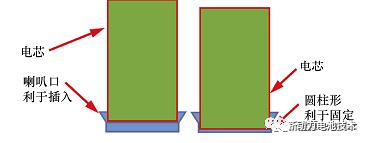 圆柱电池极耳焊接示意图,电池极耳技术参数