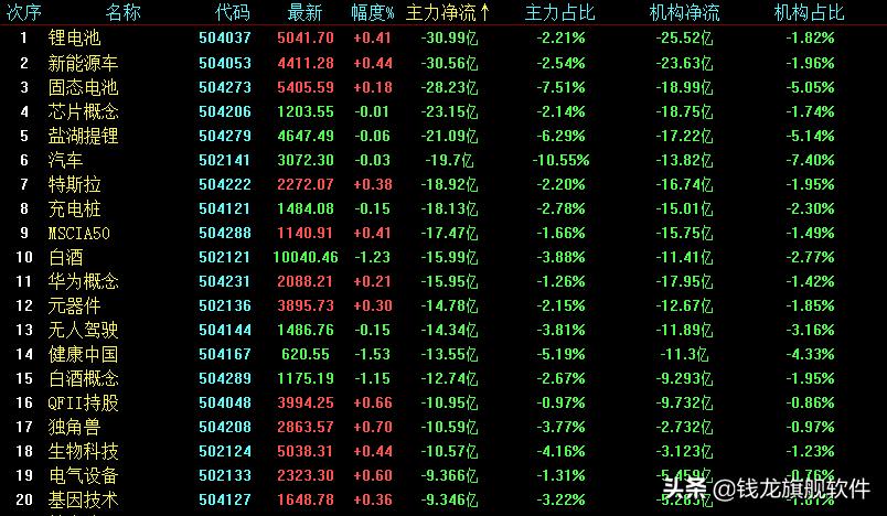 每日期货趋势策略,每日策略股市反弹