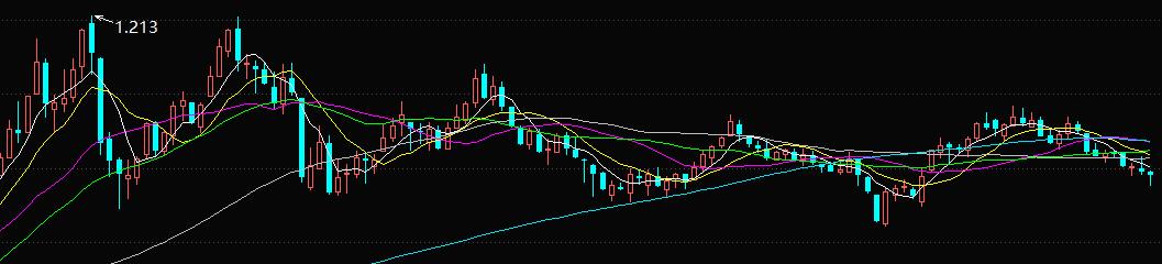 下周基金预测板块,下周恒生科技指数基金走向预测