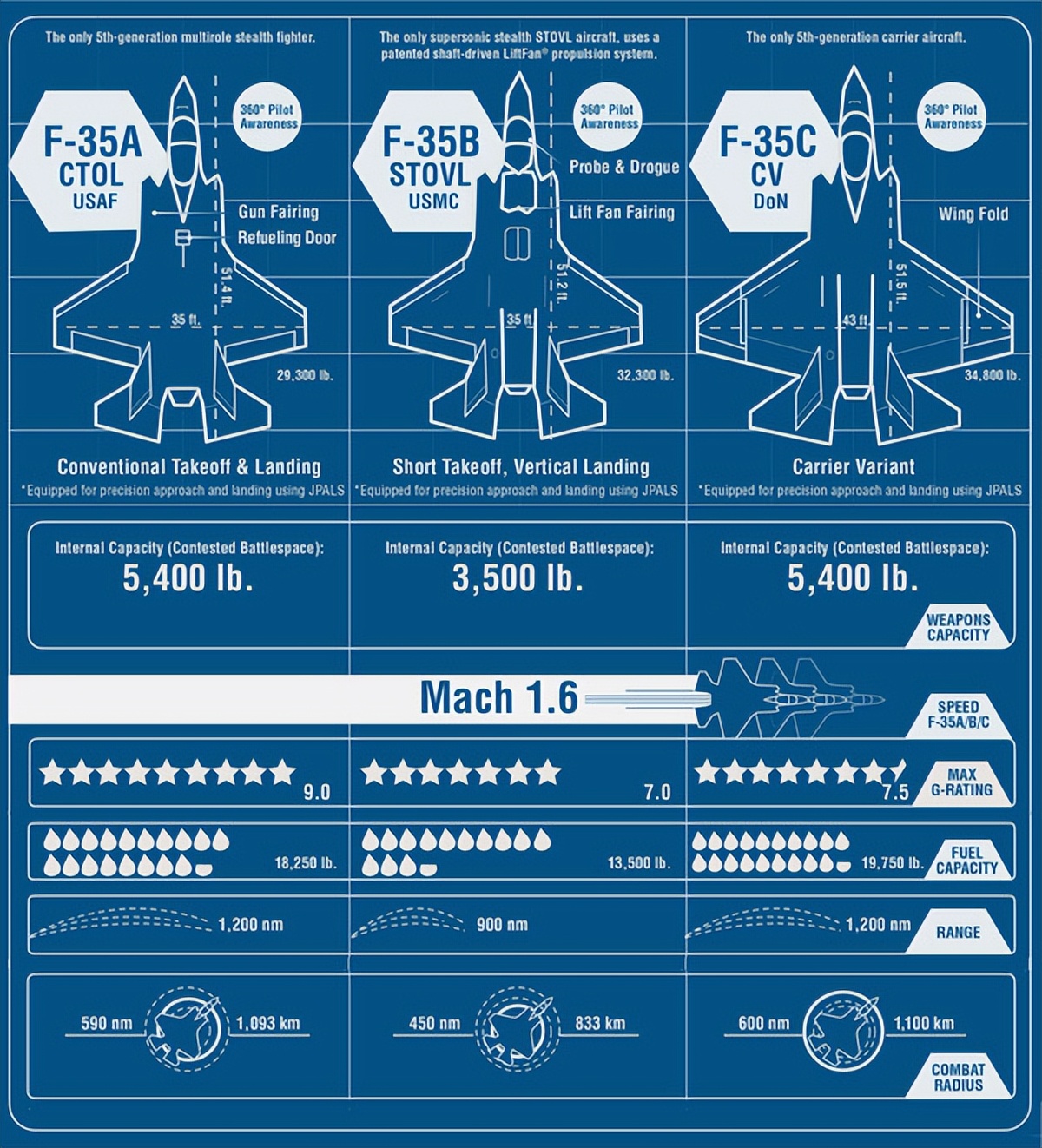 买f35战斗机犯法吗,买f35