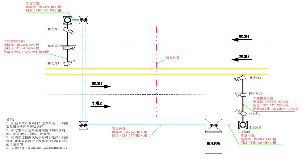 智能交通-施工手册（卡口视频）海康