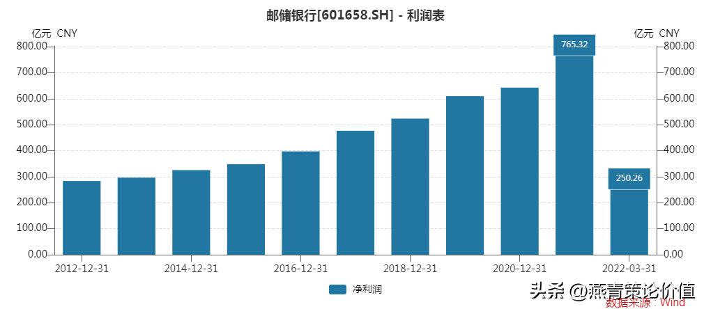 细说银行股的投资方法,银行股怎么投资最有效