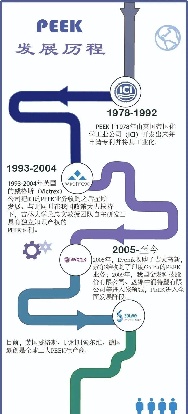 全面了解cma,全面了解挪威