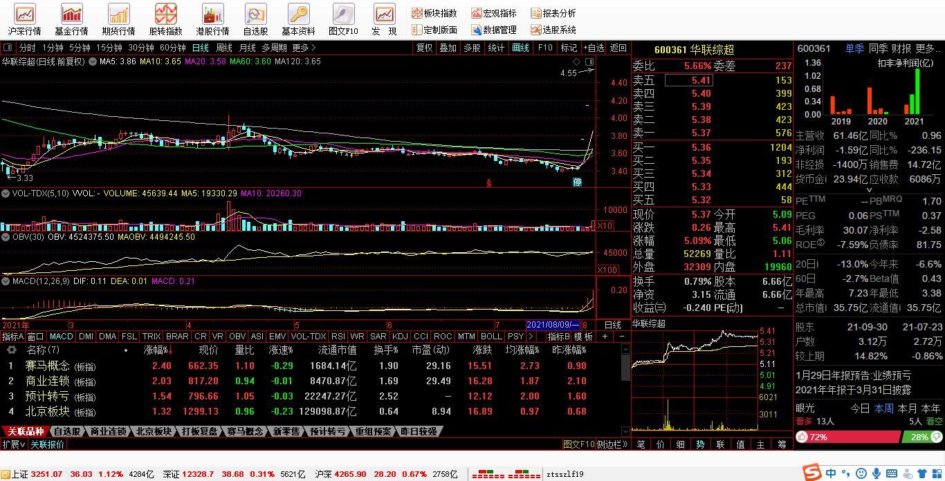 复盘5000支股票,复盘100只妖股之70龙津药业