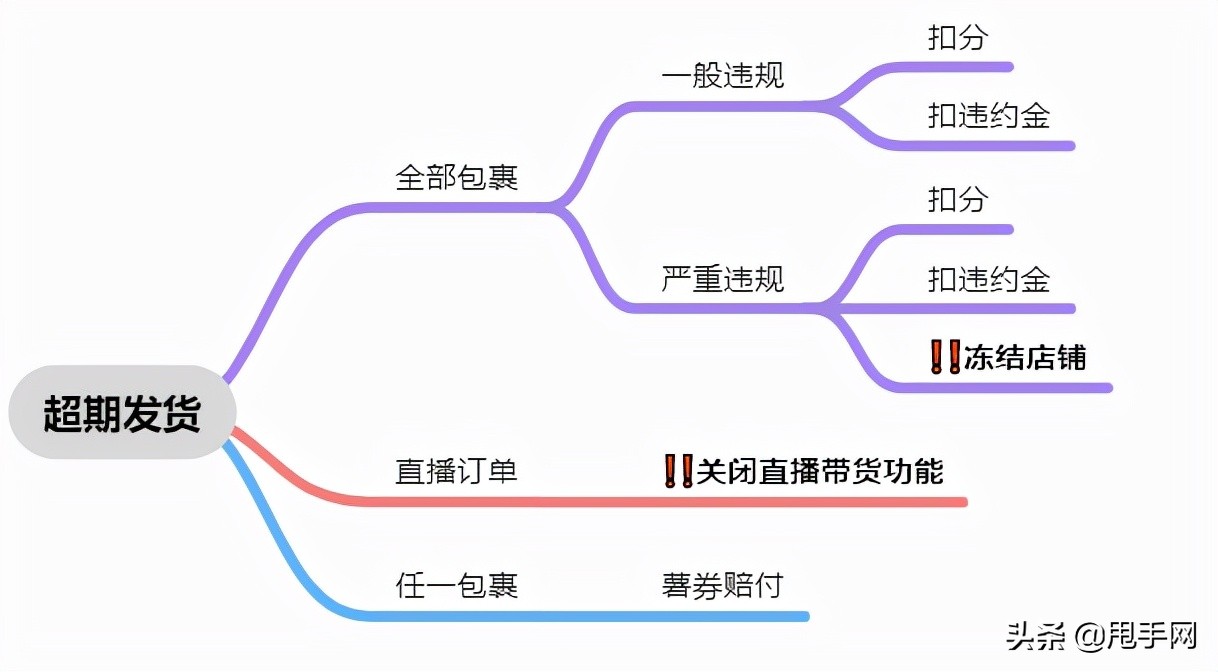 小红书订单超期报备,怎么判断小红书封禁几天