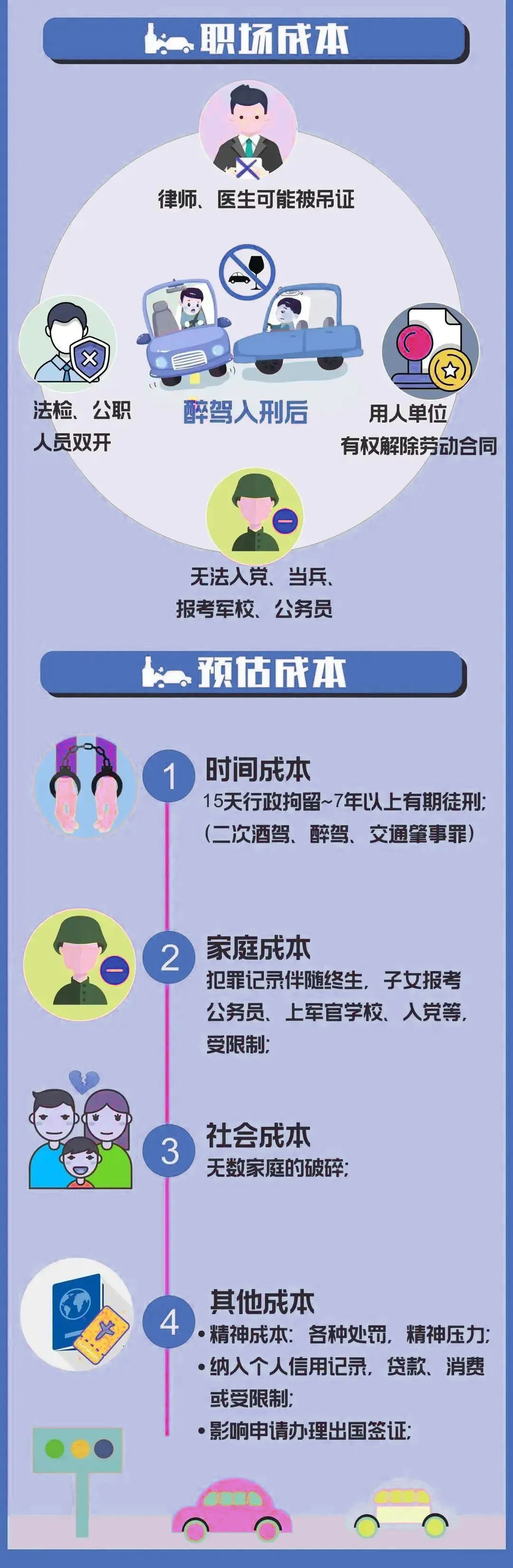 酒驾后的法律成本有哪些,酒驾成本清单一览表