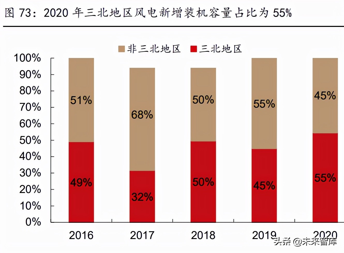 电气专业在新能源方面的发展前景,电气工程新能源方向