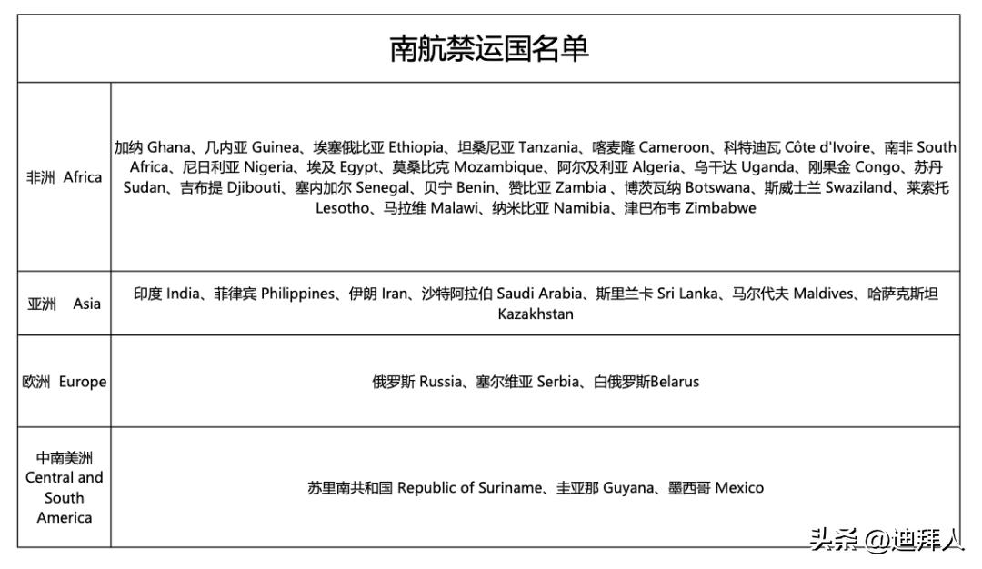 阿联酋回国航班最新机票价格,最新阿联酋回国攻略