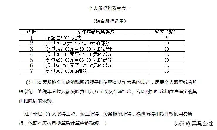 国家对退钱有什么规定,哪些国家政策可以退钱