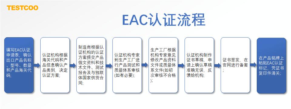 eac认证类型和方案,eac是什么认证