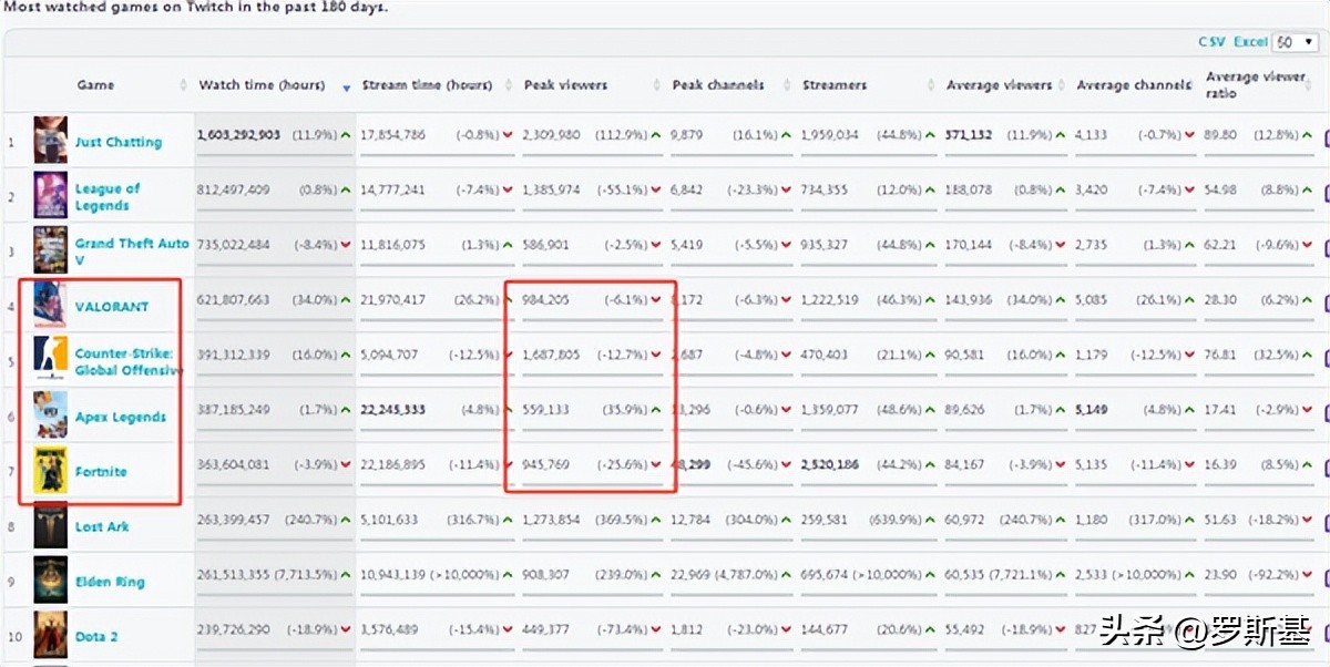 腾讯出过的射击类游戏,腾讯扔球游戏