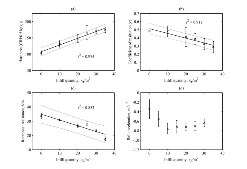 天然草坪标准养护有覆砂和碾压吗,草坪养护浇水频次表