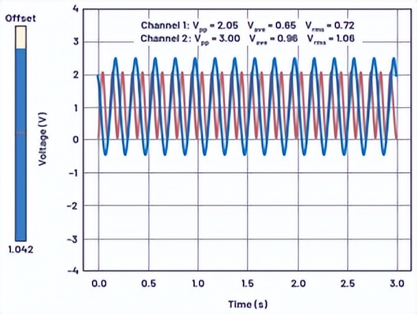 python处理示波器数据,python如何实时采集示波器数据