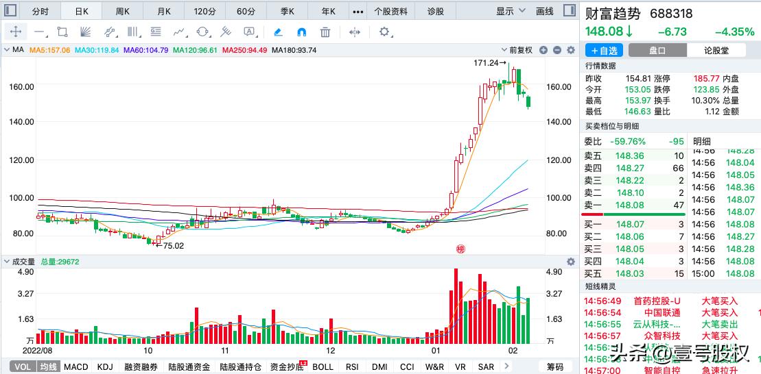 1月到10月份涨幅最大股票,2021年涨幅最大的十只股票