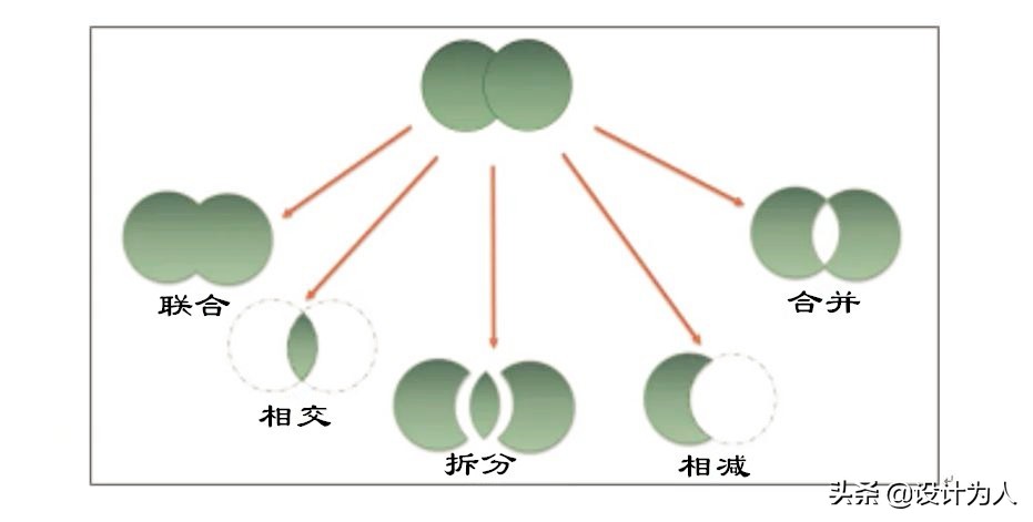 powerpoint应用程序错误,powerpoint高级应用