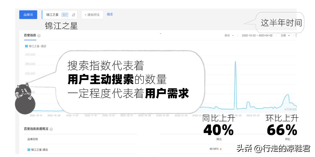 变脸的川剧,锦江之星亨利