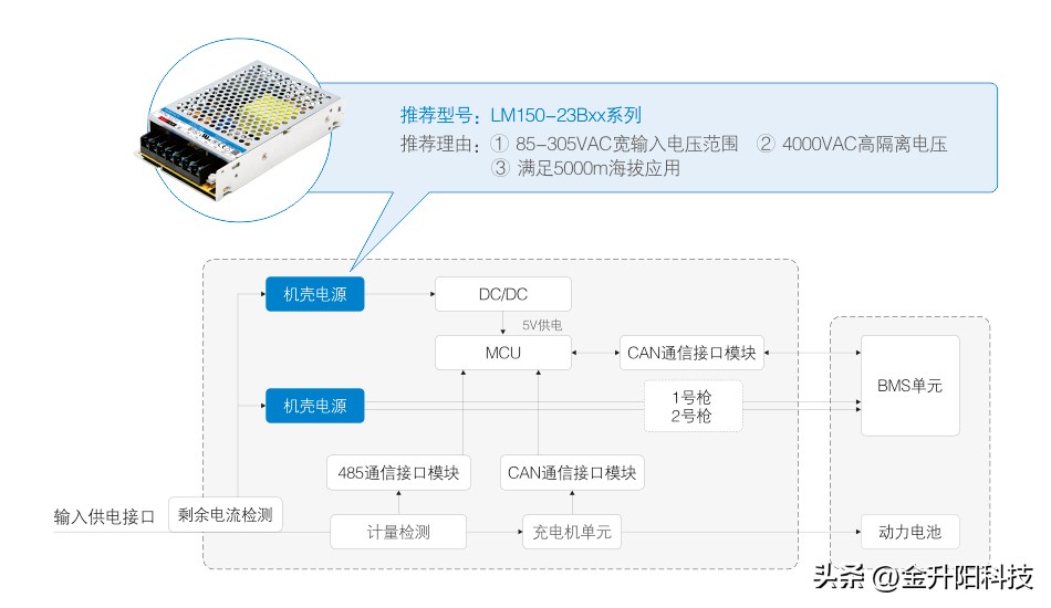 acdc双向电源原理,dcac电源什么意思