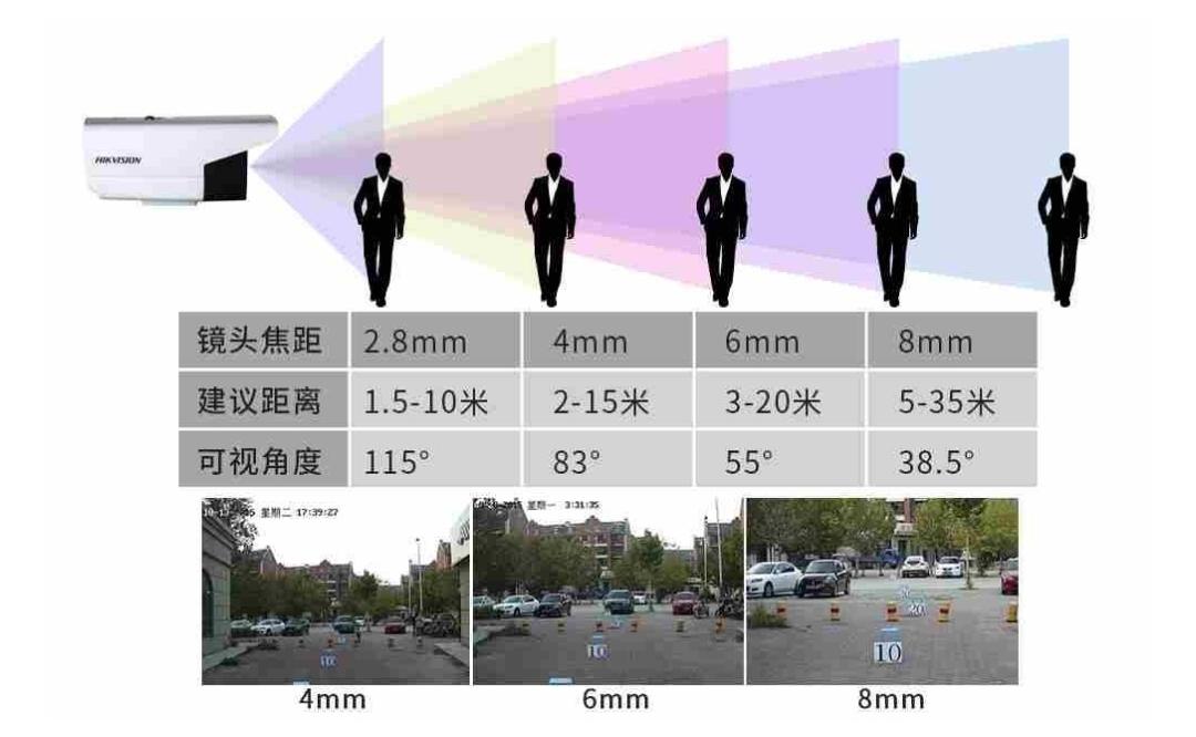小院安装4个监控摄像头,自己家院子监控摄像头