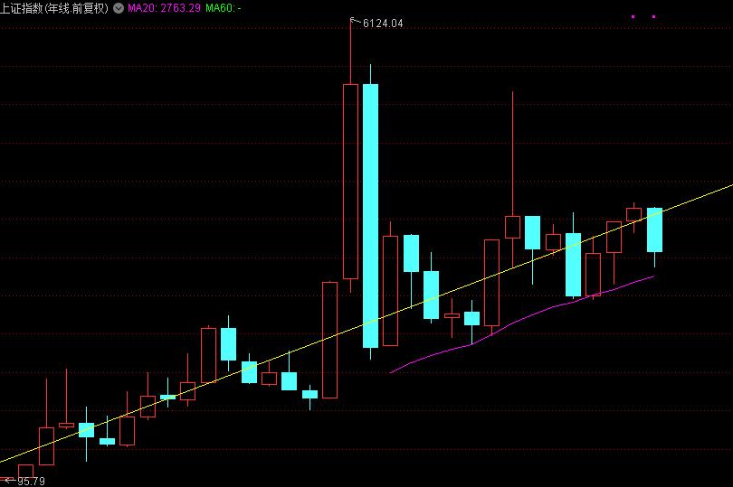 股市下跌市值蒸发钱去哪了,股市蒸发的钱去了哪里