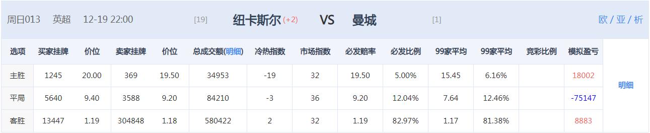 今日竞彩推荐单场比赛,今日竞彩14场推荐