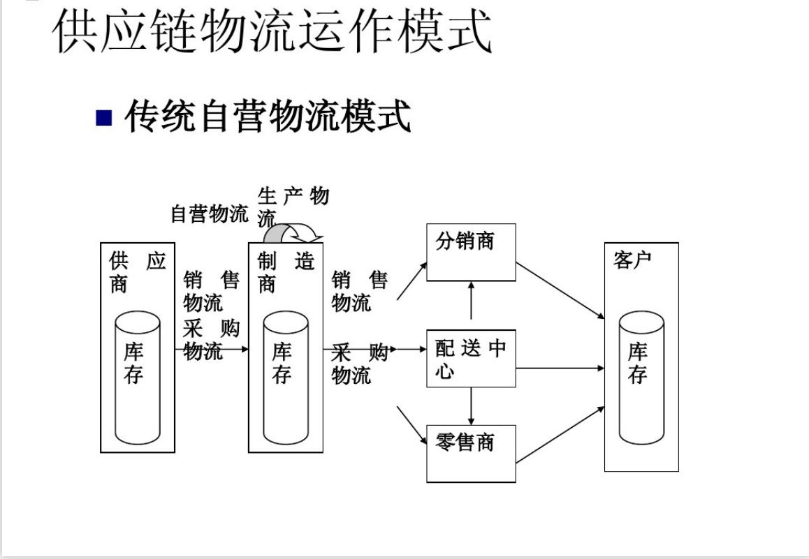 全球顶尖采购与供应链总监年薪,供应链总监和采购总监的区别