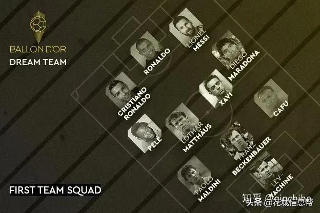 历年国际足坛最佳11人,2018足坛最佳11人