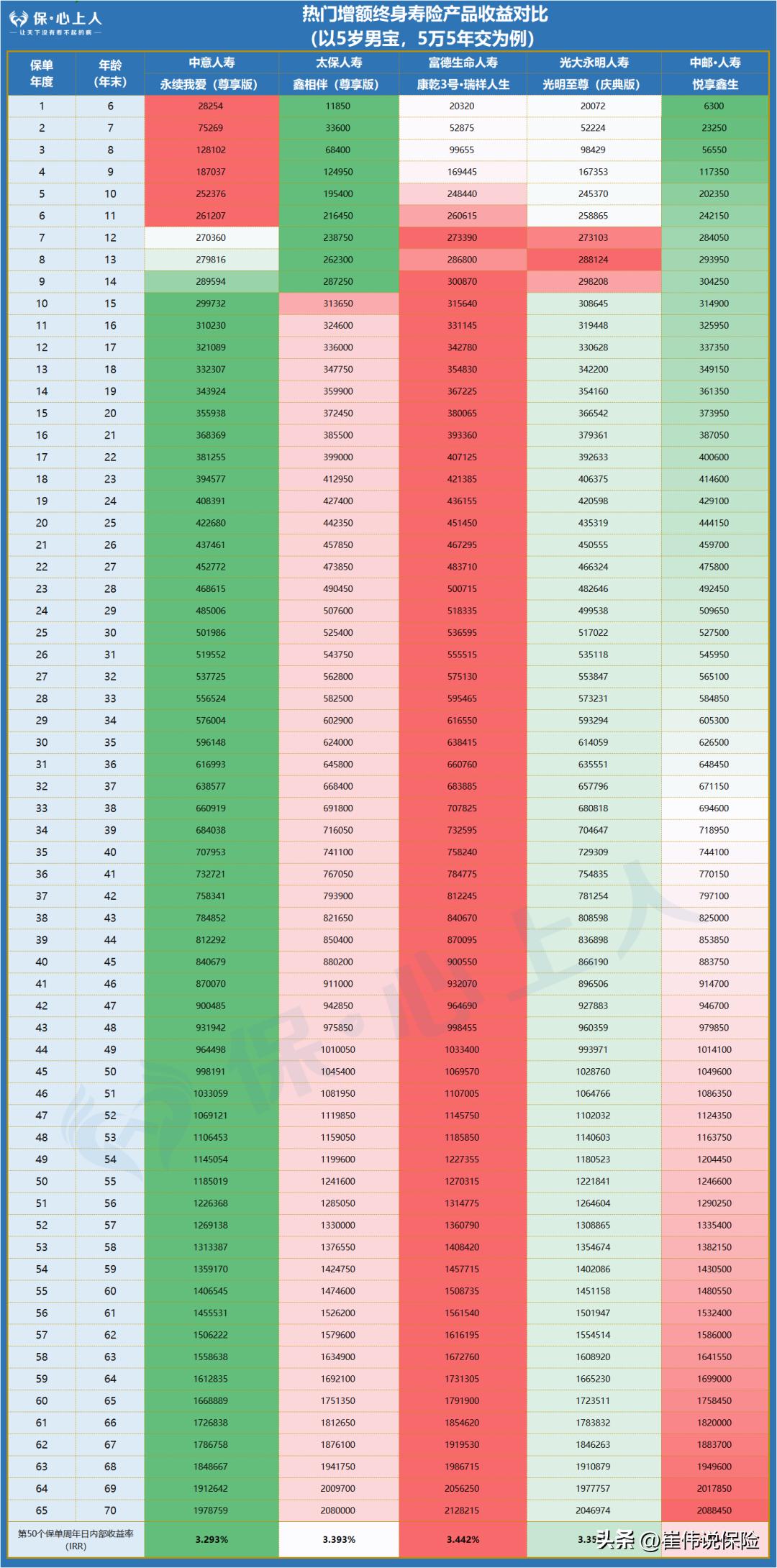 大厂出品必属精品,官方出品必属精品