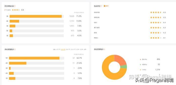 利用chatgpt4.0做亚马逊,chatgpt优化亚马逊运营