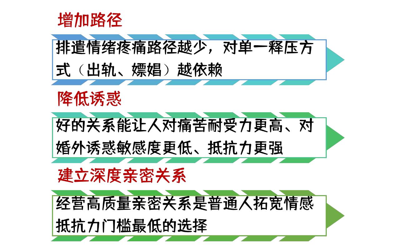 怎样让嫖娼爱人不再犯?