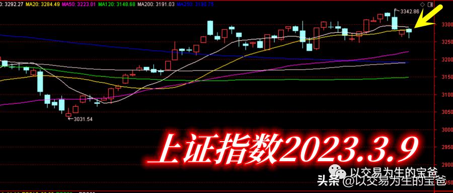 判断股市短线入场时机,股市三大趋势判断