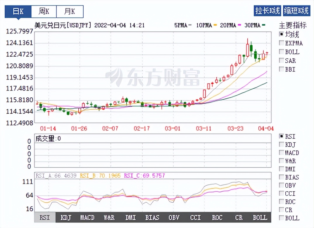 以前￥7兑100日元，现在￥5兑100日元！日元暴跌，日本站怎么做？