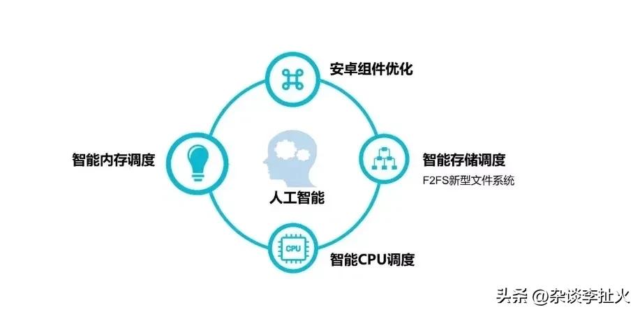 换手机了以前的微信数据没了,以前的手机烂了登不上微信怎么办